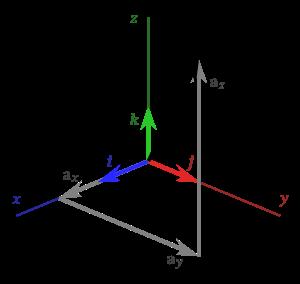 3-D Vector Geometry Recall: Vectors have magnitude and direction Can be represented by a coordinate
