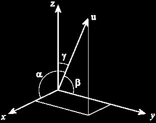 $ + a ' b ' + a ( b ( = a b cos φ, where φ is the angle between a and b in the plane formed by a and