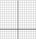 2.2 Graphs of Functions Graphing an equation by plotting points. Example 2.2.1.