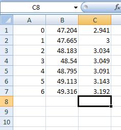 Put the next data value from the second column of the table in cell B2.