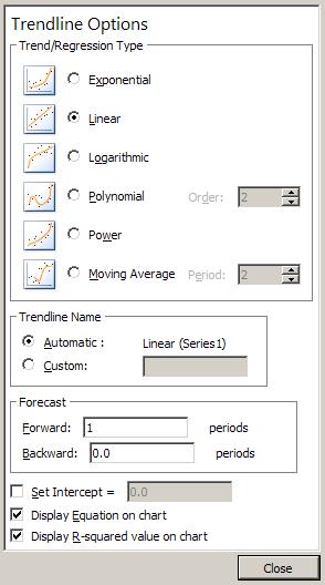 The Format Trendline box will appear in your worksheet. Click on the Linear option to insure linear regression is performed on the data. 4.