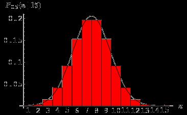 Normal Distribution Gaussian Distribution Bell Curve A normal distribution in a variante