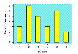 Bar and Column Graphs A bar / column graph is a way of summarising a set of categorical data.