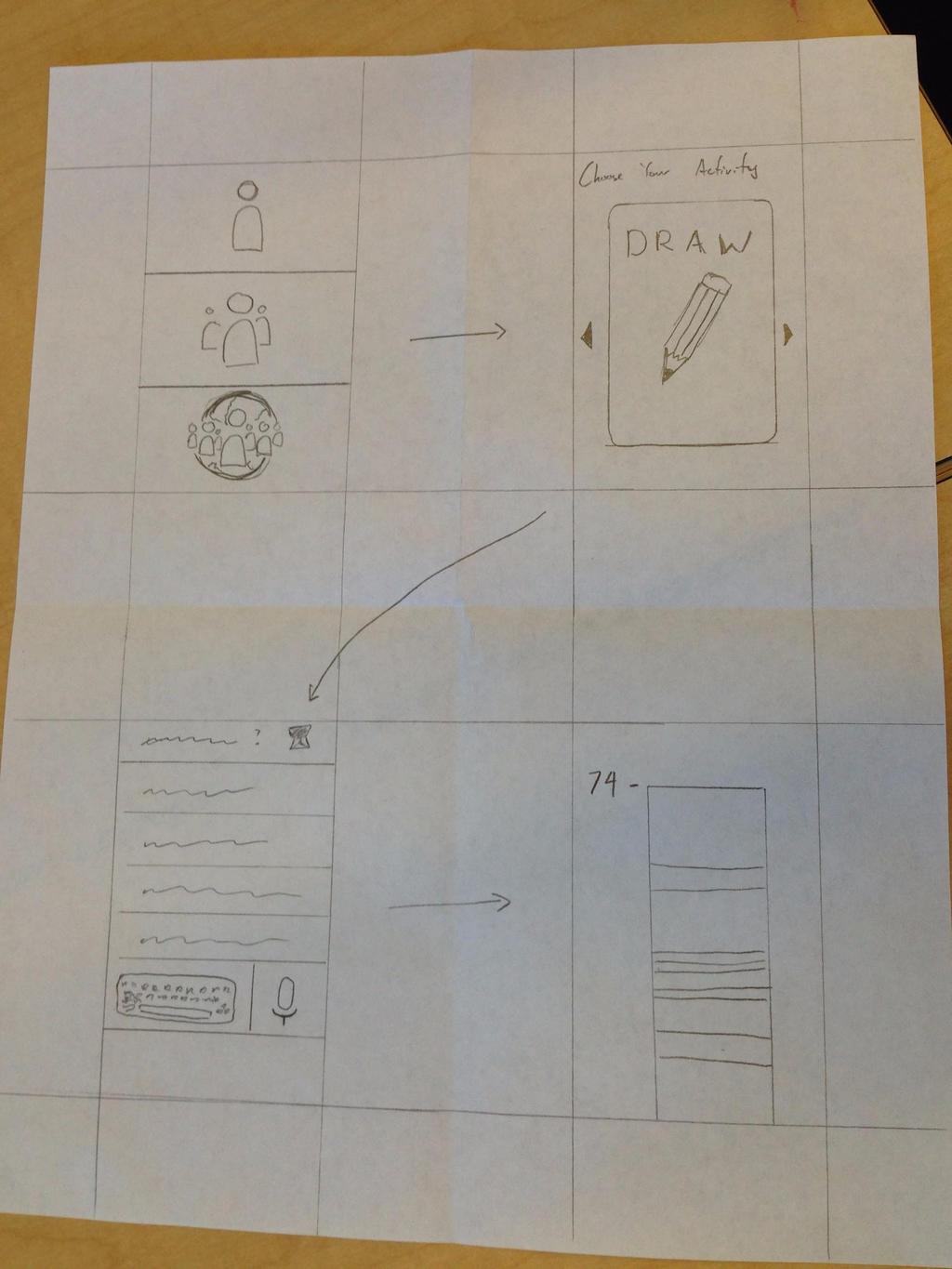 create storyboards for the top