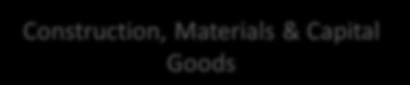 Materials & Capital Goods Consumer Goods &