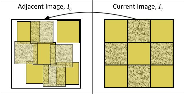 block mapping for real images is shown in Fig. 3. As shown Fig. 3. Block mappings for real images. in Fig. 3, the mapped MC blocks for real images may overlap each other to different degrees.