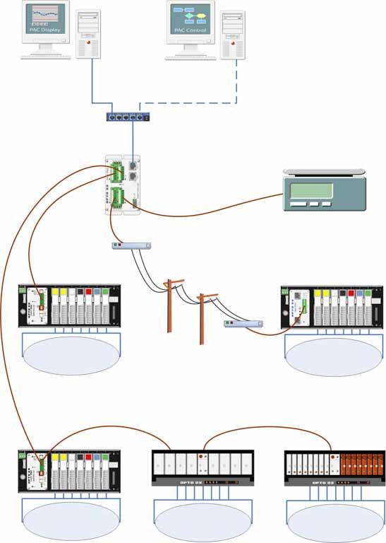 System Architecture (continued) SNAP-PAC-S2 Controller and Serial-based I/O Units The network shown in this diagram requires PAC Control Professional and PAC Display Professional.
