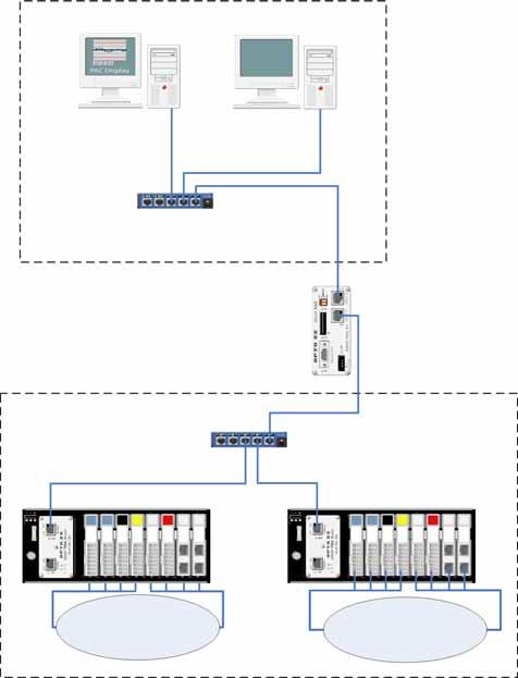 System Architecture (continued) SNAP PAC S-series Controller Segmenting Wired Ethernet Networks The network shown in this diagram requires PAC Control Professional and PAC Display PC running PAC