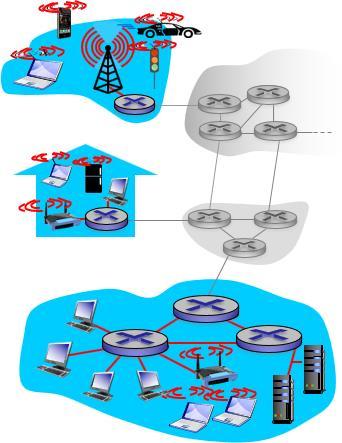 Access Networks and Physical Media Q: How to connect end systems to edge router?