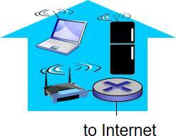 Wireless Access Networks (1 of 2) shared wireless access network connects end system to router via base station