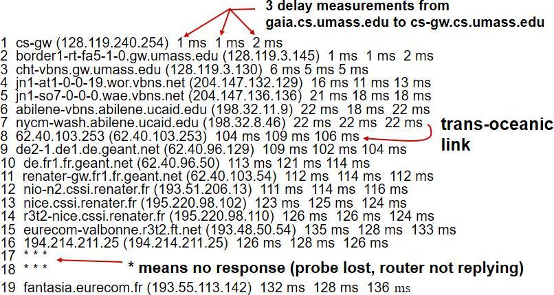 Real Internet Delays, Routes Traceroute: gaia.cs.umass.edu to www.