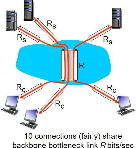 Throughput: Internet Scenario per-connection end-end throughput: min Rc, Rs, R 10 in practice: R c or R s is often
