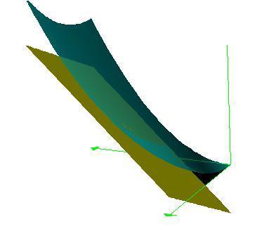 The tangent plane and the elliptic paraboloid