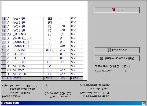 Page 24 3.6. Additional functions Independent of an opened project there are some additional functions in the menu additional. 3.6.1 Measurement The function measurement allows to view the actual measured data of any COMBILOG connected to your PC directly or via modem.