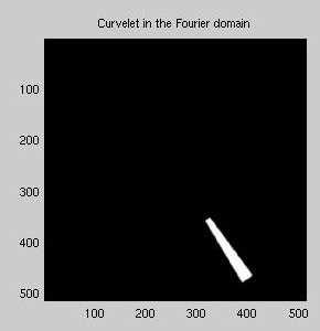Finally, we combine the basic operations to migrate seismic data in the curvelet domain. The 2-D common offset section is first decomposed into curvelet coefficients.