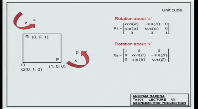 rotation given by r of z.