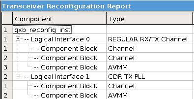 8 Figure 5: Transceiver Reconfiguration Report The Transceiver Reconfiguration Report is located under Fitter Report > GXB Report.