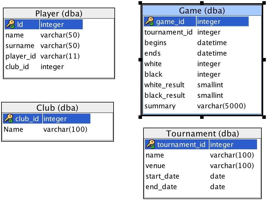 Venue Analysis Entities: Player Club Game Tournament Important