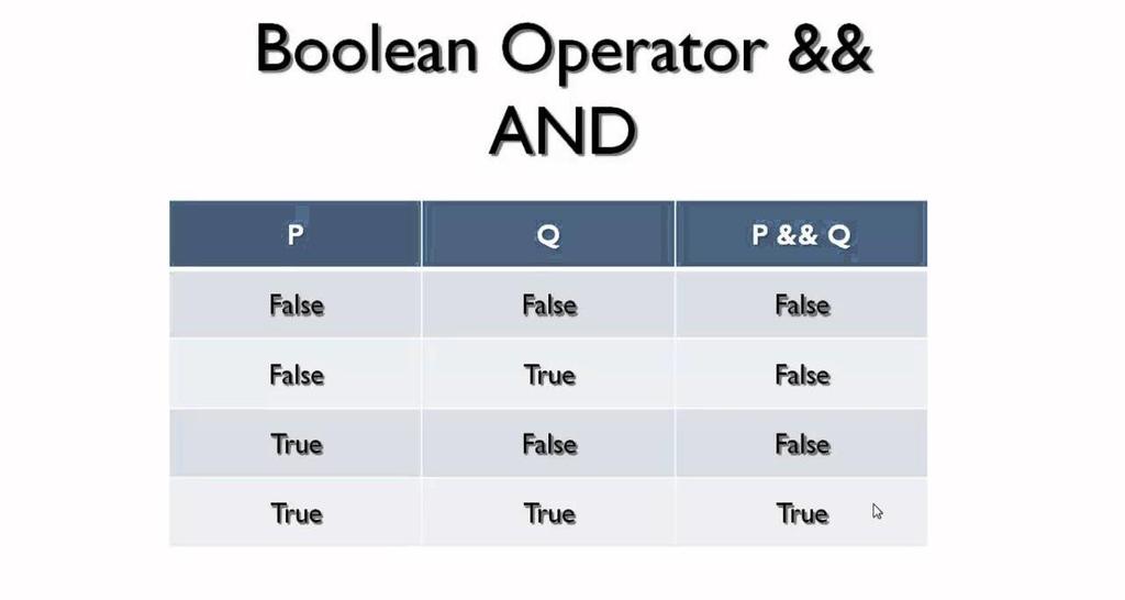 AND OPERATOR- && Called Logical AND operator.