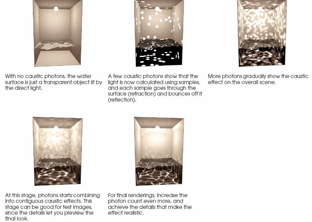 Caustics This feature simulates reflected and refracted light from transparent objects such as glass or water. Below is an illustration that shows the effects of Caustics in a rendering.