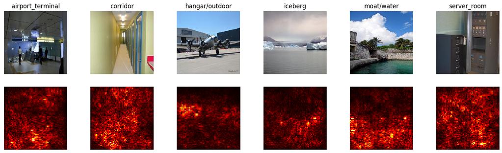 Figure 5. Examples of correctly classified scenes with associated saliency maps Figure 6. Examples of incorrectly classified scenes with associated saliency maps 4.1.