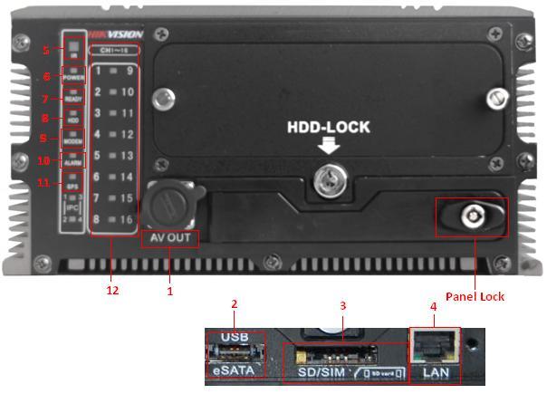 Quick Operation Guide of DS-8100HMFI-TH Series Mobile DVR 2 1.1 Introduction of Panels and Indicators 1.1.1 Front Panel The front panel of DS-8100HMFI-TH is shown in figure below. Figure 1.