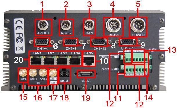 Quick Operation Guide of DS-8100HMFI-TH Series Mobile DVR 3 12 CH1~16 module available and blinking green means GPS positioning successfully. One indicator shows the status of two channels.