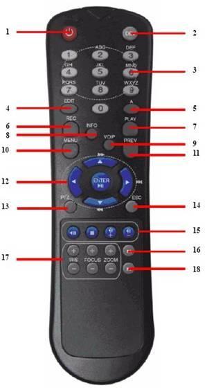 Quick Operation Guide of DS-8100HMFI-TH Series Mobile DVR 5 Figure 1. 3 IR Remote Control Table 1. 3 Description of the IR Remote Control Buttons No.
