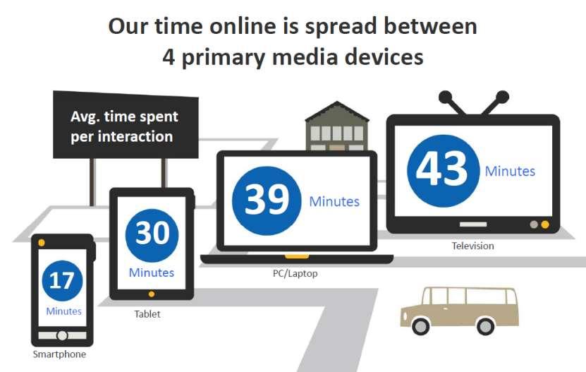 Multiplicity of Devices Drives Bandwidth Demand Source: The New