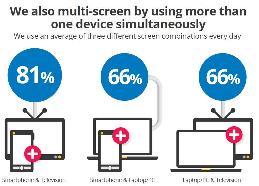 Multiplicity of Devices Drives Bandwidth Demand Source: The New