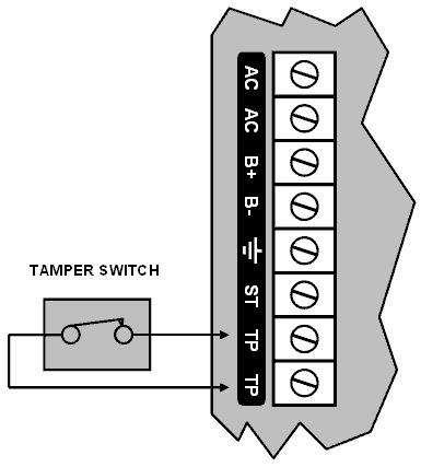The enclosure tamper input signals to the monitoring station or remote computer that the reader expander enclosure has been opened.