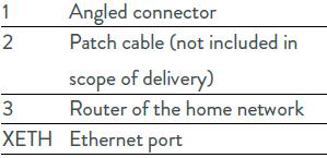 Electrical Connections Ethernet Connection Use a patch cable with the following properties as the Ethernet line:» Category: Cat 5 e» Shielded» The patch cable has an angled connector