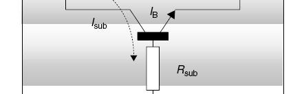 to the Substrate (Base) (Isub) Isub => Forward Bias of B-E Junction of npn BJT (Vt1, It1) Electron