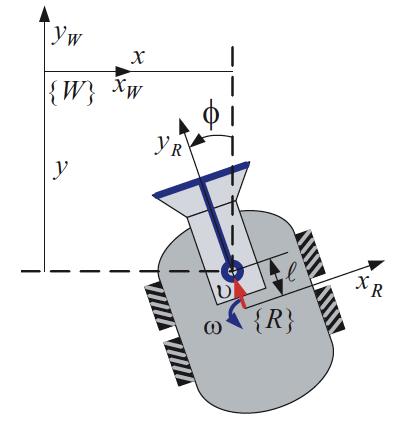 Homogeneous Transformations (2): Example Suppose given a mobile robot {R} with a mounted-on camera.