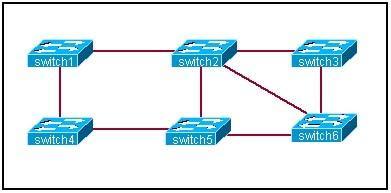 tml NO.13 グラフゖックで示されるネットワークに基づいて どのオプションは問題を防止するために使用されるべき潜在的なネットワーキング問題とプロトコルまたはセッテゖングを含みますか A. ルーテゖング? ループ タマーを押したまま B. スッチングループ スプリット? ホラズン C. ルーテゖング? ループ スプリット? ホラズン D. スッチングループ VTP E. ルーテゖング? ループ STP F.