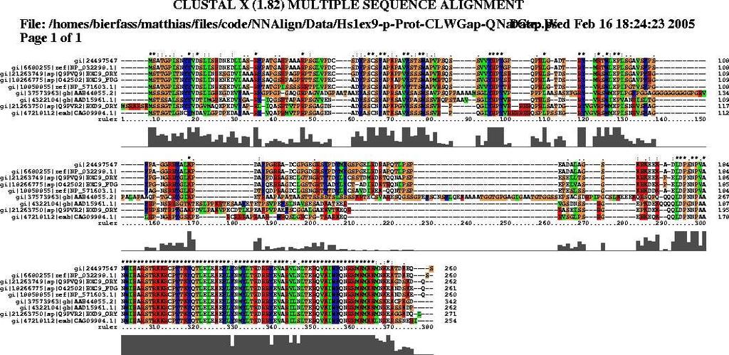 Parameters Exon 1 sequences of HOX Globin Domain : Exon 1 sequences of HOX C9/D9
