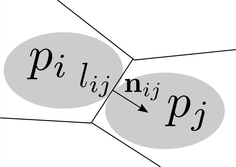 bulk 1 Fij = ( pi + pj ) lijn ij. 2 Here l ij is the length of the edge shared by cell i and j. n ij is the unit normal vector to the interface of cell i and j, pointing from cell i.