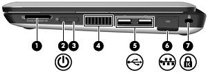 Right-side components Component Description (1) Digital Media Slot Supports the following optional digital card formats: Memory Stick (MS) MS/Pro MultiMediaCard (MMC) Secure Digital High Capacity