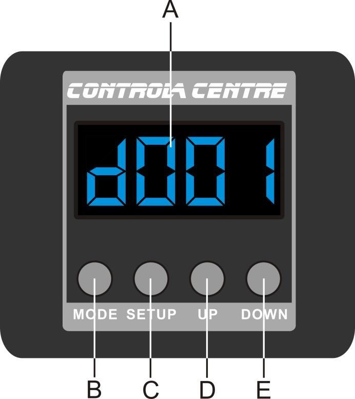 Control Panel Fig. 4 A. LCD Display D. Up Button B. MODE button E. Down Button C. SETUP Button DMX Control Mode The fixtures are individually addressed on a data-link and connected to the controller.