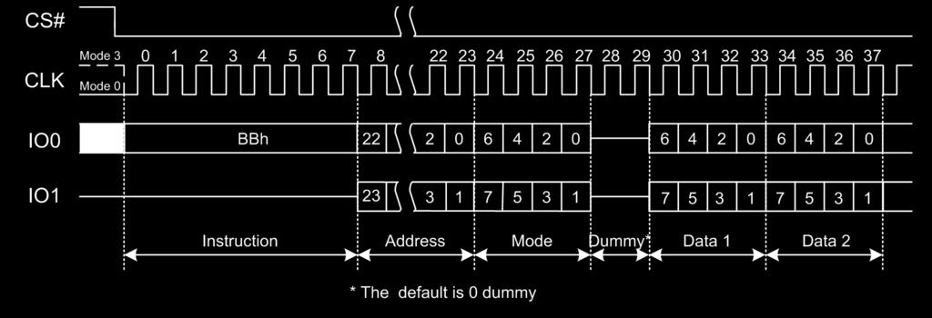 "Continuous Read Mode" bits (M7-0) after the input Address bits (A23-0), as shown in Figure 7.17.