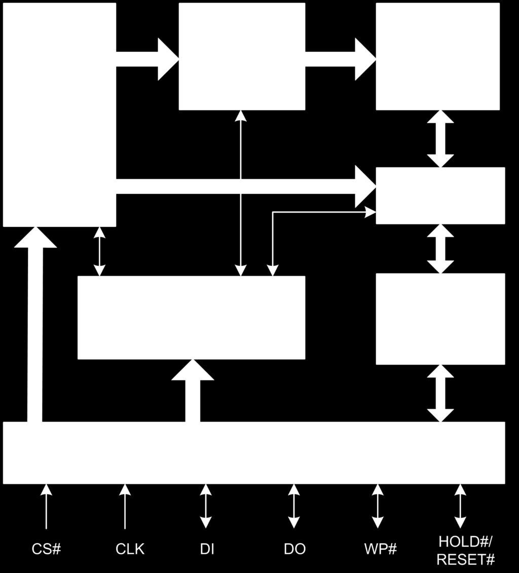 2. BLOCK DIAGRAM Figure 2.