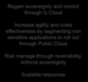applications through segmented workloads Automated applications update over projects life cycles Regain sovereignty and