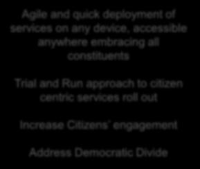 services roll out Increase Citizens engagement Address Democratic Divide Fulfil mission delivering citizens privacy and