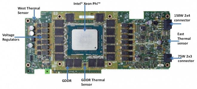 Intel Xeon Phi Architecture PCI