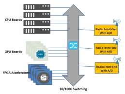 COSMOS: Key Technologies SDN & Cloud SDN control plane used to control x-haul and cloud server
