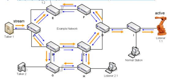 Automation SCADA with Topology Knowledge
