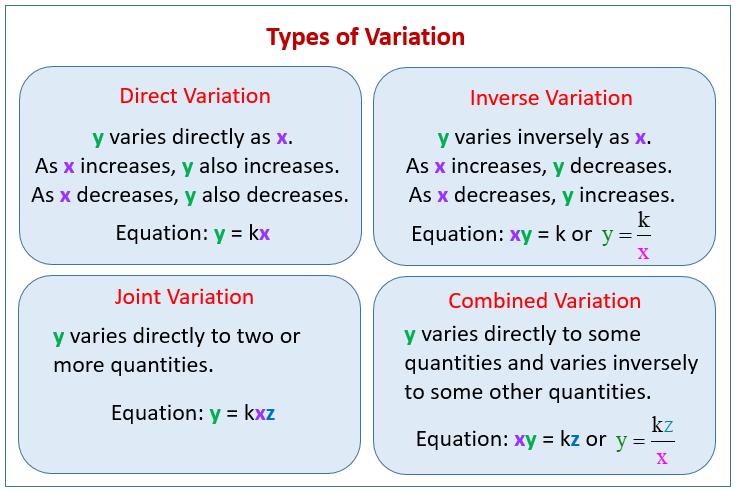 More Types of Variation Joint Variation One variable varies jointly with more than one variable