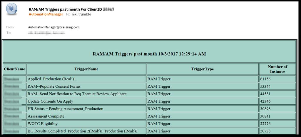 63 Example of the report received via email: Notes/Best Practices Trigger Frequency RAM triggers run every minute.