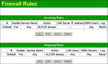 Wireless ADSL Router User Guide Firewall Rules The Firewall Rules screen allows you to define "Firewall Rules" which can allow or prevent certain traffic.