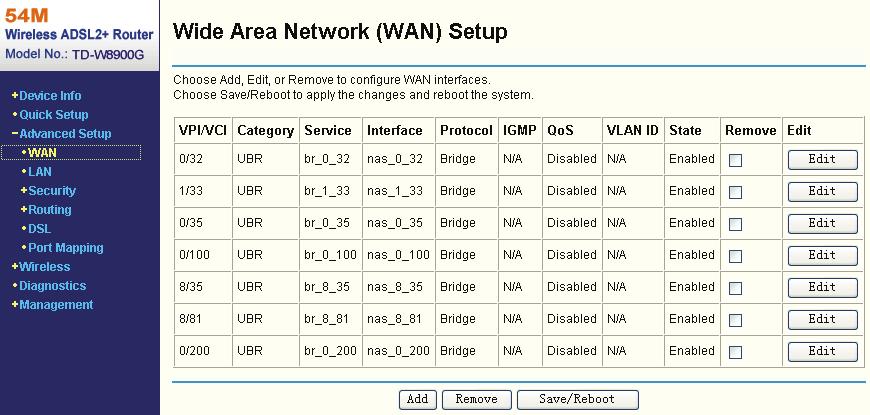 Figure 5-3 WAN Port Information Table: This table describes the WAN port settings and the relevant manipulation to each interface.